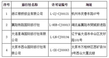 7家旅行社被取消经营出境旅游业务