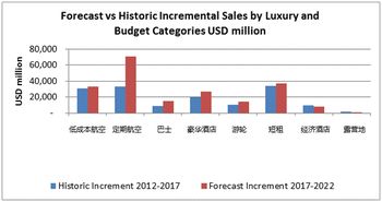 2018年旅游业洞察