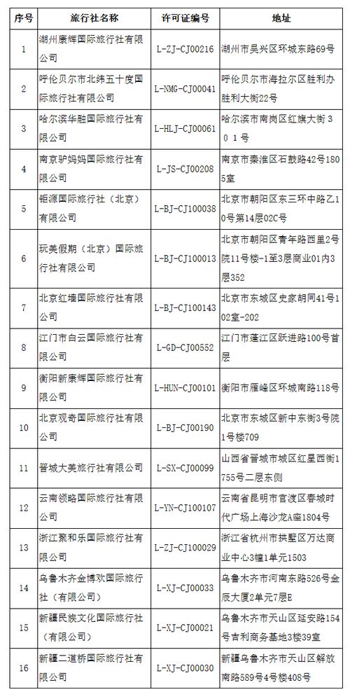 文旅部取消16家旅行社出境旅游业务