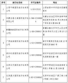 国家公布旅行社黑名单,福建也有 五一出游要慎选