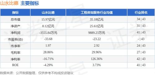 本周盘点 2.19 2.23 山水比德周涨43.69 ,主力资金合计净流入1361.52万元