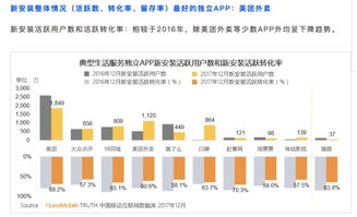 中国移动互联网年度报告 美团成中高消费用户最爱