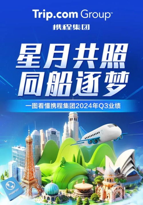 携程租车业务创新增长,推动旅游市场复苏