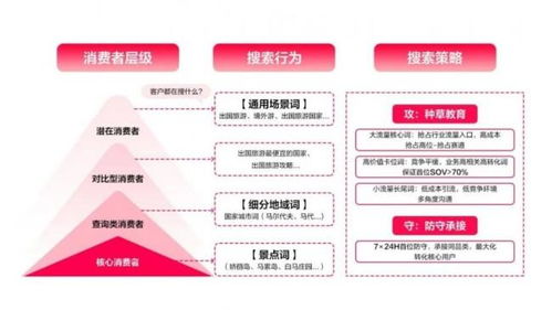 搜 出增量新解法,旅游品牌如何用小红书搜索产品加速出行种草 sou的一下,产品红了
