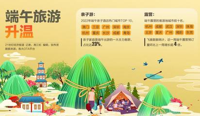端午旅游前瞻:亲子游、露营火爆 市场加速回暖