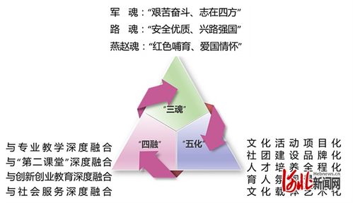 石家庄铁路职业技术学院两个项目入选2024年度高校思想政治工作精品项目
