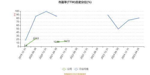 云南旅游 2025年一季度实现营业总收入4742.22万元