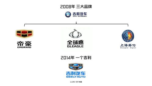 品牌组合战略 企业如何规划并实施多品牌