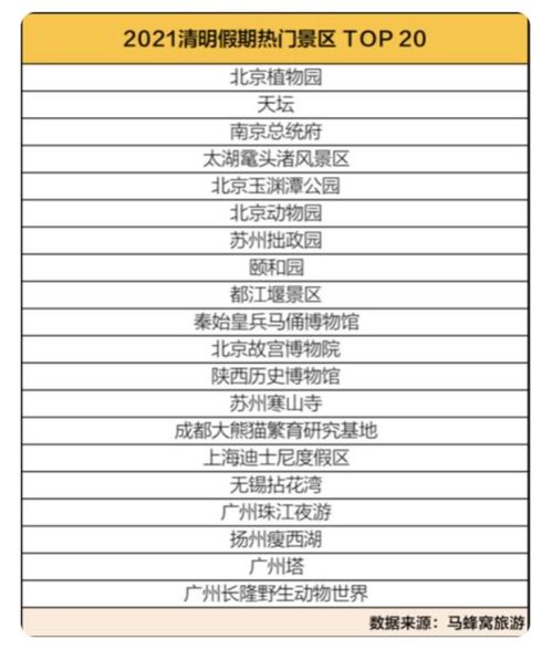 清明假期迎 补偿式出游 高峰 z世代首次成主力