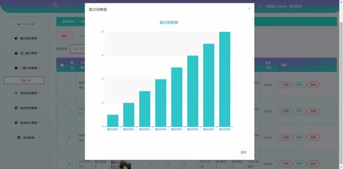 精品php mysql的旅游网站 景点门票酒店预定设计与实现