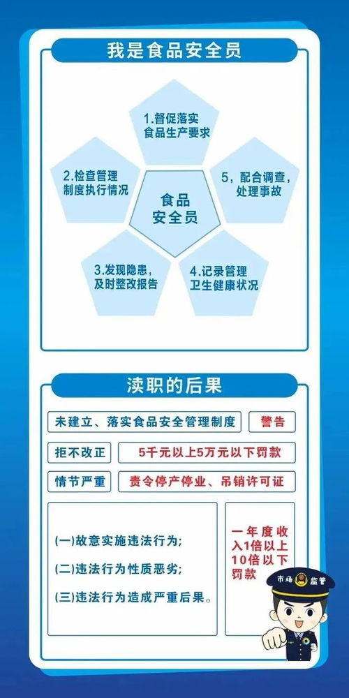 食品安全 两个责任 你知道吗 应知应会来了