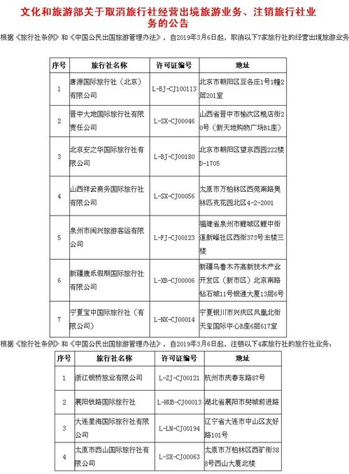 文化和旅游部公布2019年旅行社黑名单 广东3家上榜