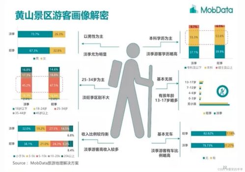 上市公司财务报表精讲系列一 黄山旅游