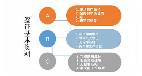 绵阳签证代办公司,办理商务旅行卡
