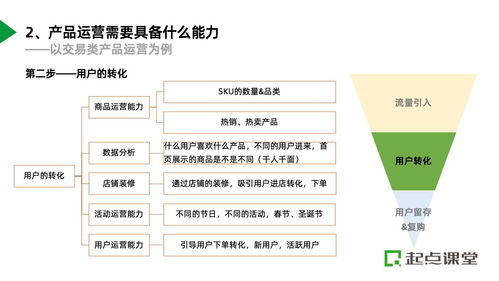 以拉新项目为例,看产品运营在工作中如何落地