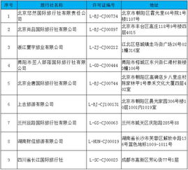 文旅部 取消湖南财信旅游等9家旅行社出境旅游业务