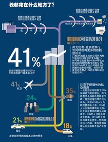 多图解读 2016年商务旅游市场趋势及影响