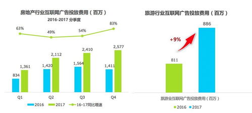腾讯汇赢营销峰会昆明站千人爆满,干货满满火速收藏之