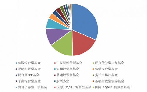 券商资管大集合改造进入倒计时,中金新锐年赚超40 ,光证资管4只产品业绩倒数