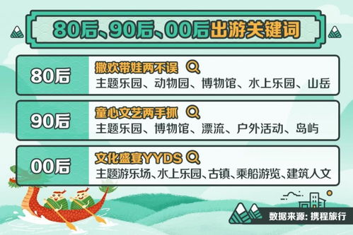 超50 用户端午选择周边游,兰州极地海洋世界等成兰州最火景点