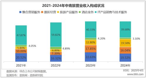 劲旅锐评 中青旅进入战略转型升级期