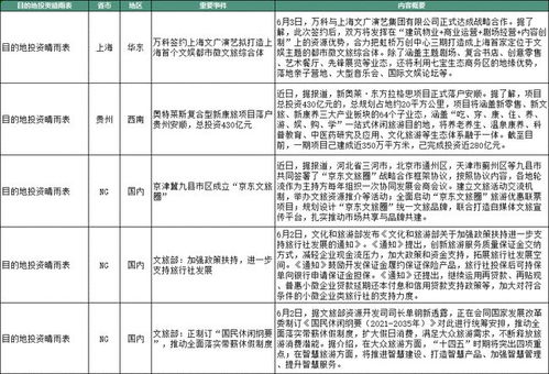 剥旧业务 拿新地,旅游央企再进击 多个目的地抱团取暖寻复苏