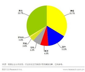 悠哉旅游网出境游业务排名第三