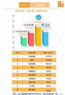 一图读懂 2018年上市旅游企业年报业绩数据