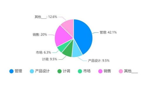 独家发布 为出境游重启做好准备 第一份 出境旅游业务专项调研报告