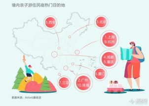 airbnb中国业务持续增长 这反映了旅游和消费的哪些变化