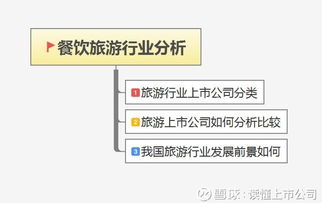 读懂上市公司 国庆你要去疯狂,旅游公司哪家强 凯撒旅游 sz000796 宋城演艺 sz300144 锦江股份 sh600754 冬炒煤来夏炒电,...