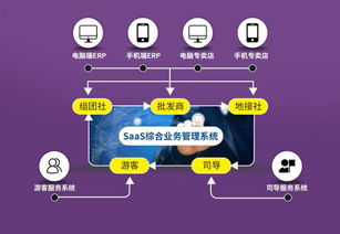 老旅游saas系统,老旅游带你轻松做旅游