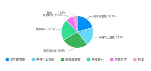 2022年出境旅游业务专项调研报告
