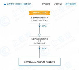京东300万成立旅游公司,经营入境及境内旅游业务 – 执惠