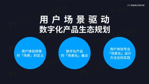 数字化产品创新与生态规划