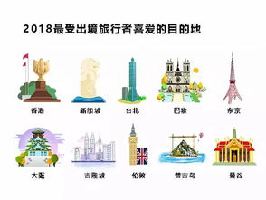 首提 发展壮大旅游产业 看政府工作报告如何说旅游