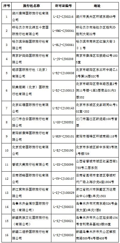 文旅部 取消16家旅行社的经营出境旅游业务