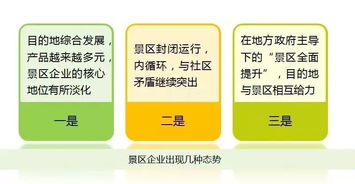 景区提升如何破解旅游产品周期性魔咒