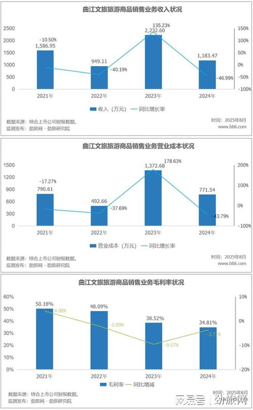 市值28亿，负债21亿，曲江文旅《盛唐秘盒》中的演出经纪价值探析