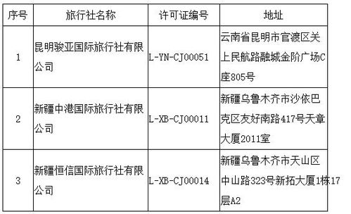 文旅部强化市场监管，取消3家旅行社出境旅游业务及演出经纪资质