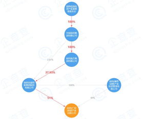 保利成立旅游产业公司，助力综合业务加速发展