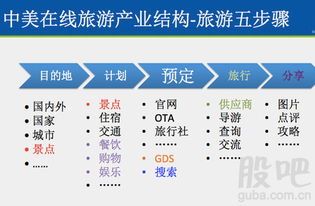 中外在线旅游市场对比与股民教育 演出经纪行业投资视角