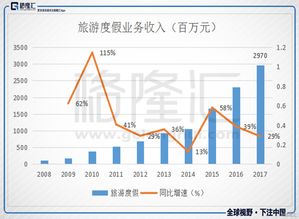 大浪淘沙胜出后的携程 潜力几何与演出经纪新机遇