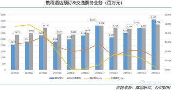 富途点评丨携程Q3财报解析 20岁后的国际化重点与演出经纪新赛道